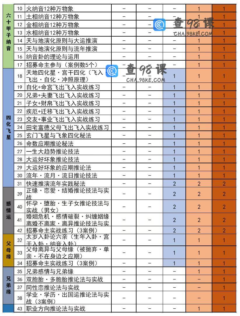 【玄门紫微斗数中级班】-