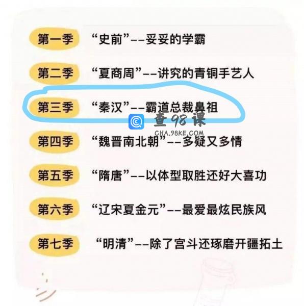 假日博物馆第3季 天下一家·秦汉王朝共28集完