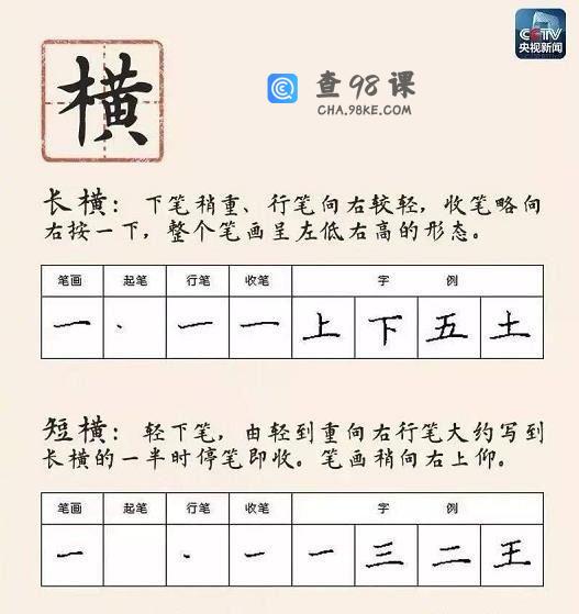 小学生必备28种笔画名称及书写方法集合PDF文档百度网盘下载