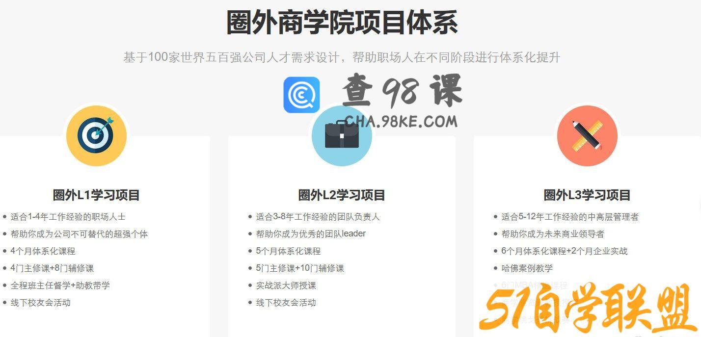 圈外商学院L1-成为公司不可替代的超强个体