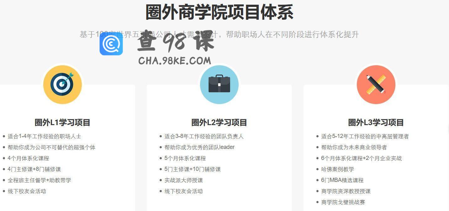 圈外商学院L2-成为公司不可替代的核心人才