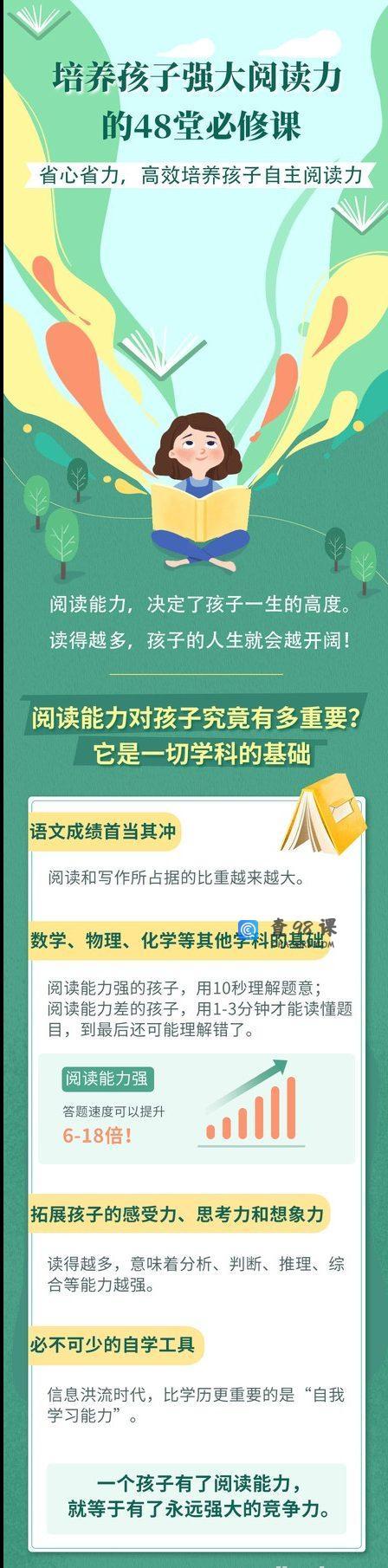 十点课堂 培养孩子强大阅读力的48堂必修课完结音频课程百度网盘下载