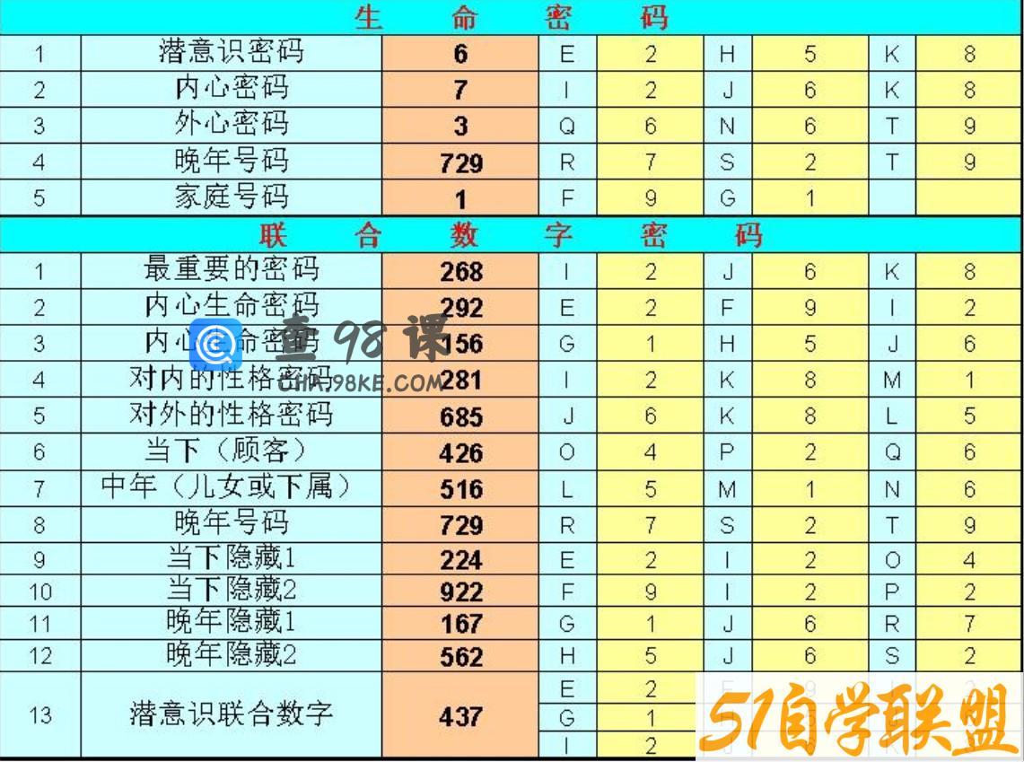 原野生命数字视频课程