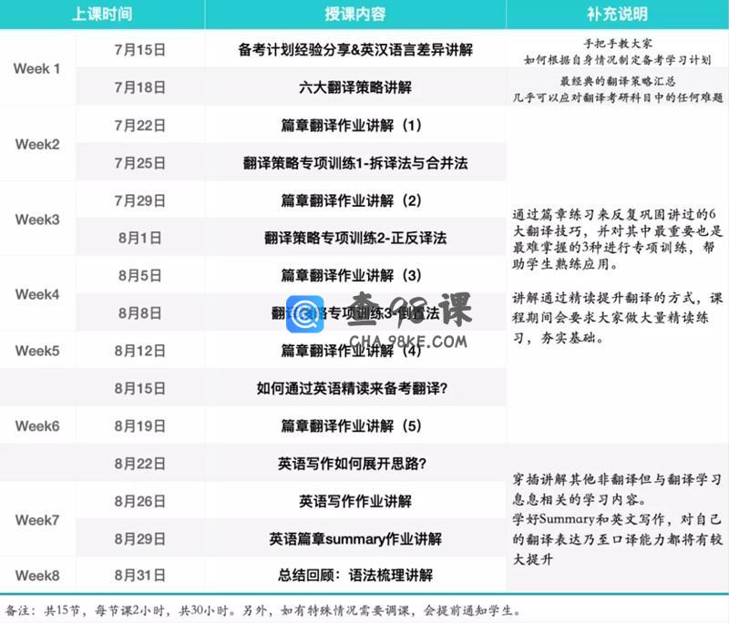 月半哥《2021暑期翻译基础强化班》翻译备考过程中最好的军师