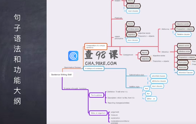 友班 英文写作句子仿写课2021