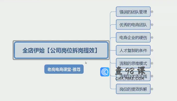雅尊：新年伊始-淘宝天猫全盘策划新起点，不同维度拆解行业机会