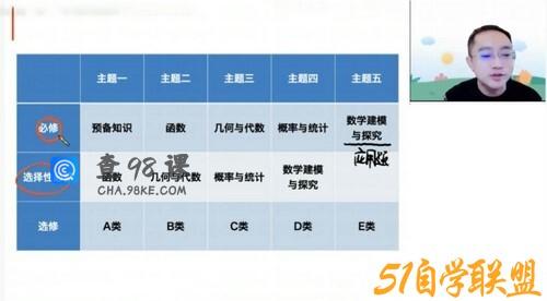 高途2023高一数学周帅暑假班直播课（规划服务）