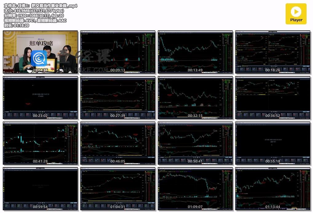 翟鹏飞：把交易当作事业来做（价值39元