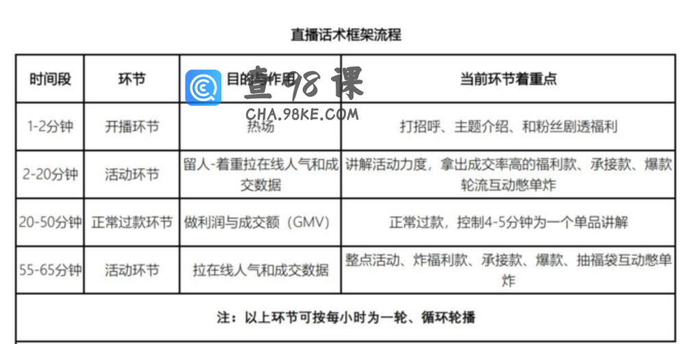 茶类直播资料包