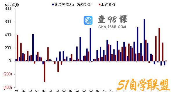 开课吧(完结)资金流入流出预测【4,5,6】