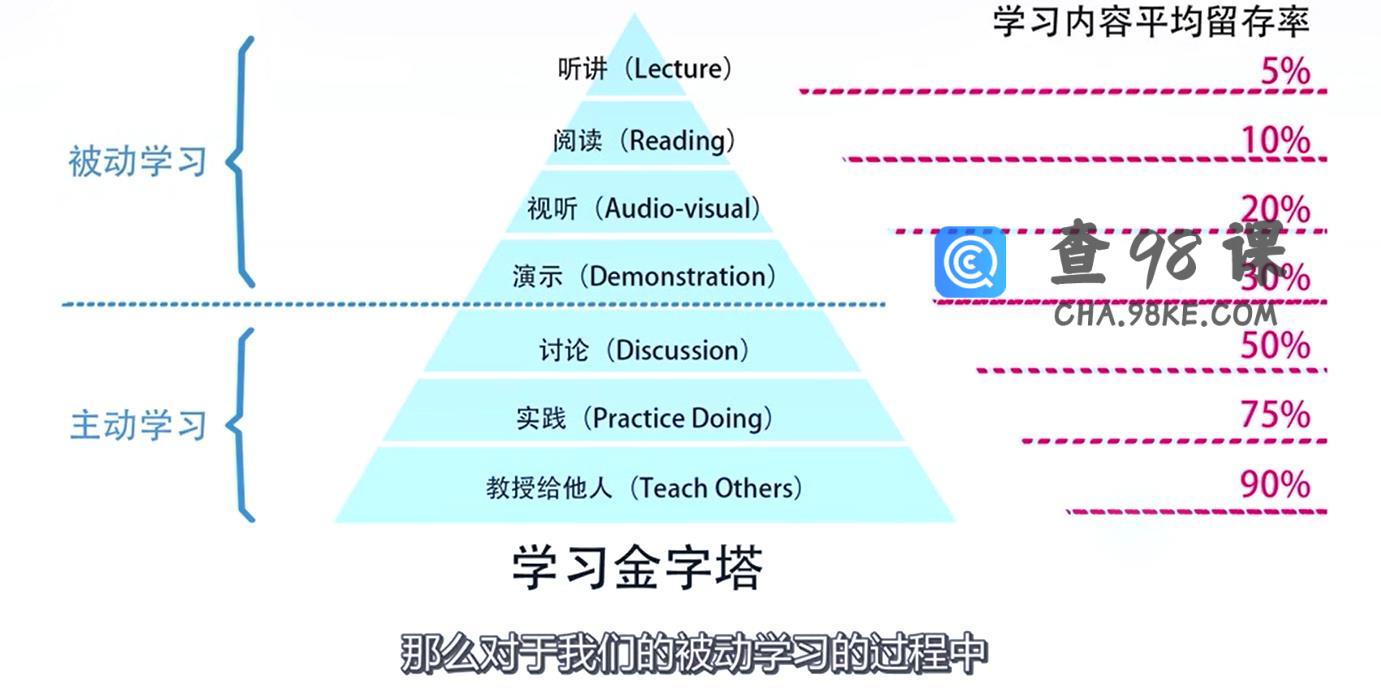 引爆思维潜能 学习窍门