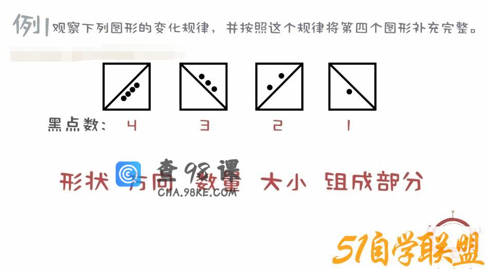 捅破数学Level1~6 一学就会的数学思维课 