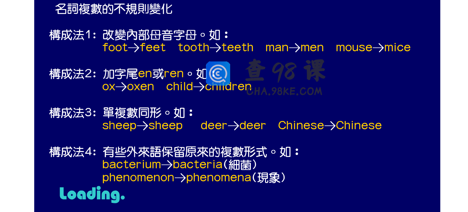 非常火的台湾语法动画139集，中小学语法这样学，太生动了
