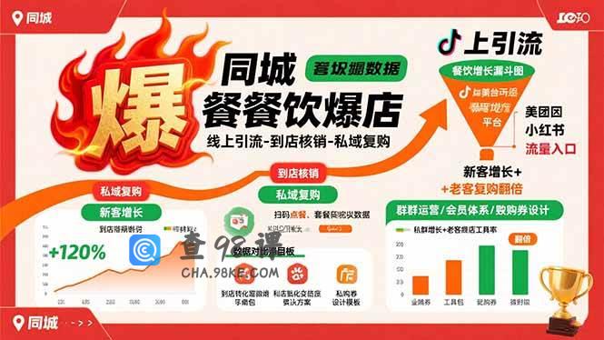 同城餐饮爆店课：线上引流-到店核销-私域复购，新客增长+老客复购翻倍目标