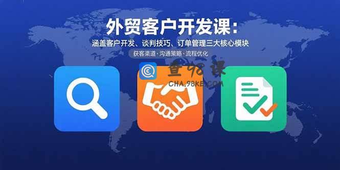外贸客户开发课：涵盖客户开发、谈判技巧、订单管理三大核心模块