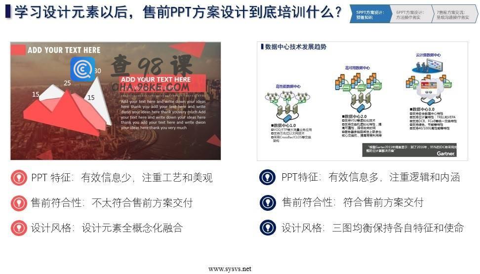 新售前屠龙刀：售前高手技能精进 价值1210元
