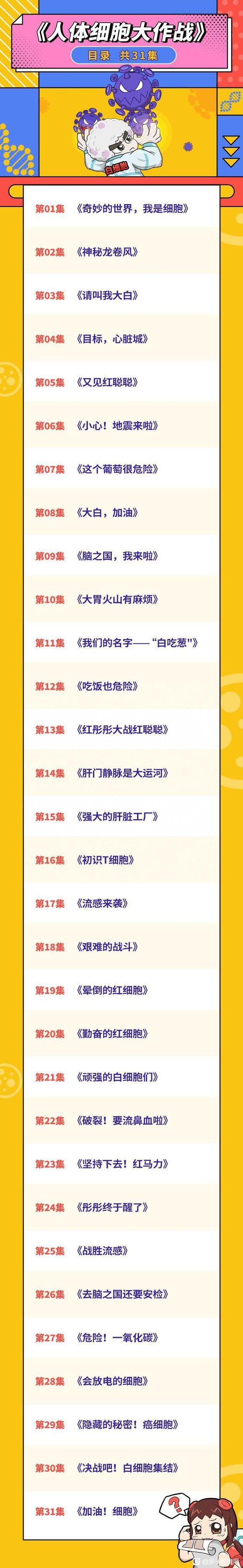 少年得到《科普剧《人体细胞大作战》》