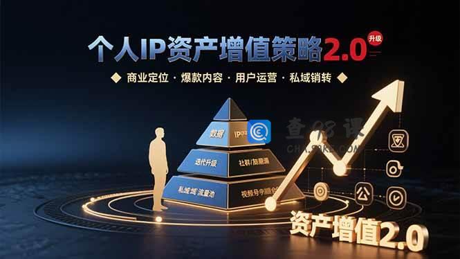 个人IP资产增值策略2.0 拆解商业定位/爆款内容/用户运营/私域销转四大模块