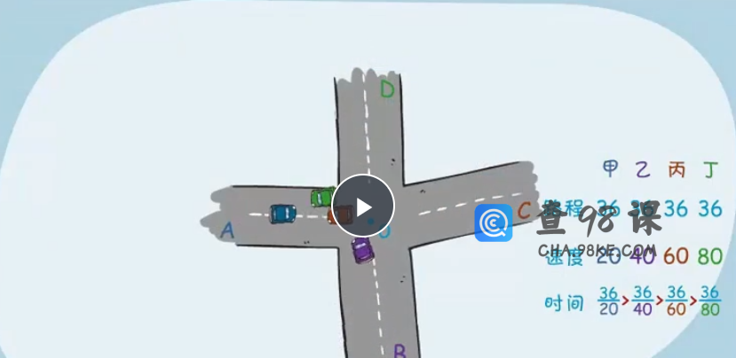 看动画学奥数高斯1-6年级