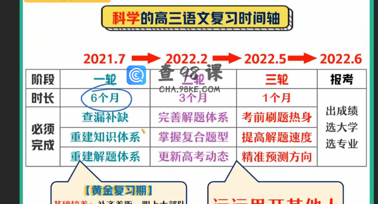 高三一轮秋季语文直播课打包