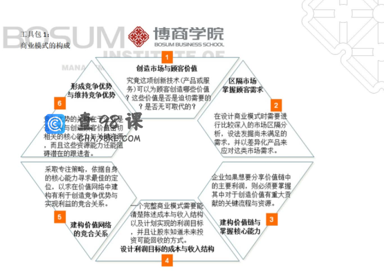 精英班课程工具包 41份