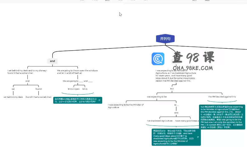 友班＝长难句(完结)2021 