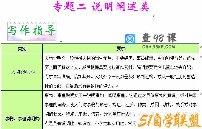 中考英语六大类作文高分秘笈