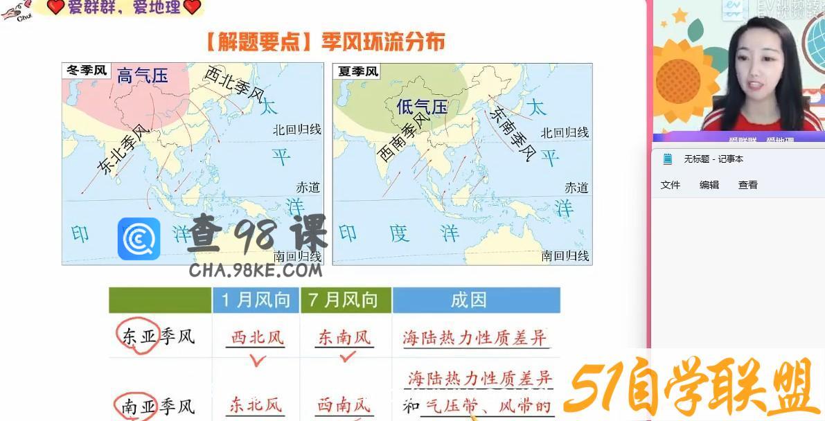 作业帮2023高考高三地理王群暑假A班