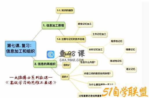 大陆博士高效学习的思维工具课（完结）