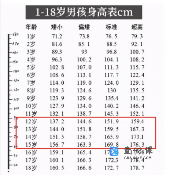 中学生“标准身高表”出炉，快来看看你的孩子达标没