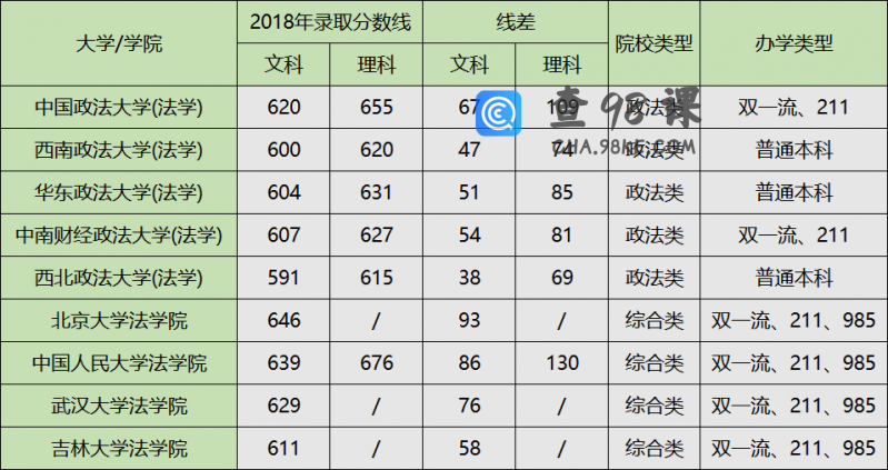 高考多少分可以学法律专业？想要做一名律师要怎么考试呢？