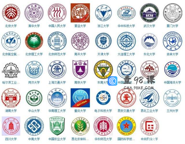 法学考研考什么一般多少分稳过？法学考研难度低的985院校有哪些？