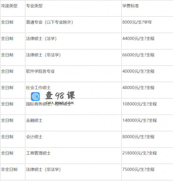 2021浙江大学研究生学费多少钱一年？各专业收费标准出炉~