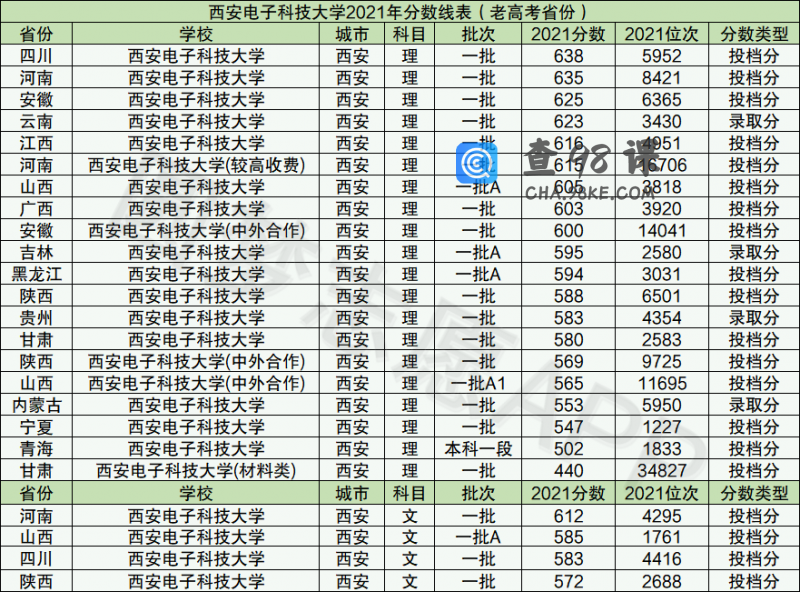 西安电子科技大学是985还是211？西电算名牌大学吗？