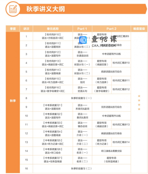 学而思刘飞飞初三英语2021年秋季目标A+班课程
