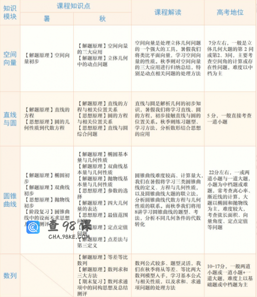 学而思武洪姣高二数学2021年秋季目标S班课程视频课程