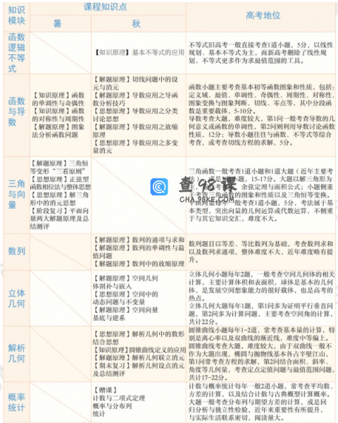 学而思孙墨漪高三数学2021年秋季目标S班课程