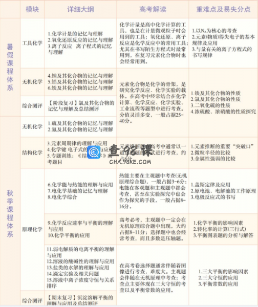 学而思贾世增高三化学2021年秋季目标A+班课程