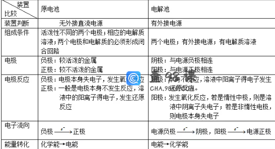 高考化学：化学考试中的高频考点