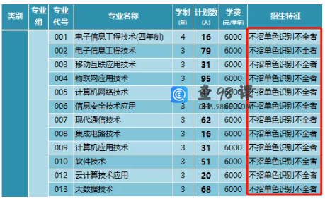小心落榜！学考这些情况最容易被退档，千万要避雷