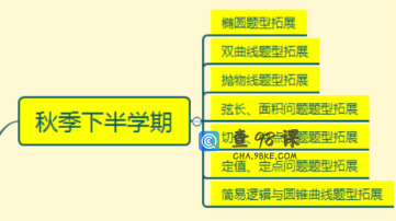 猿辅导高二数学秋季班黄冠必修5+选修2-1专题课程