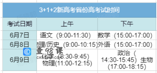 惊呆了！原来不同的选科连备考时间都不一样，最有利是哪个组合？