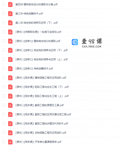 猿辅导高二生物张鹏春季班视频课程完结