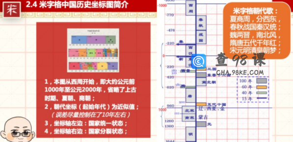 坐标图解中国古代史寒假班米字格老师的历史地理课（完结）