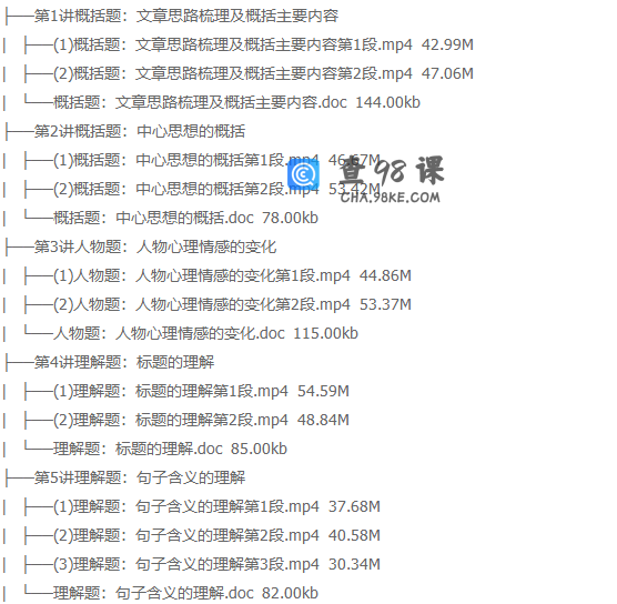 王帆初中语文必读名著精讲与写作提高（学而思2021年最新）