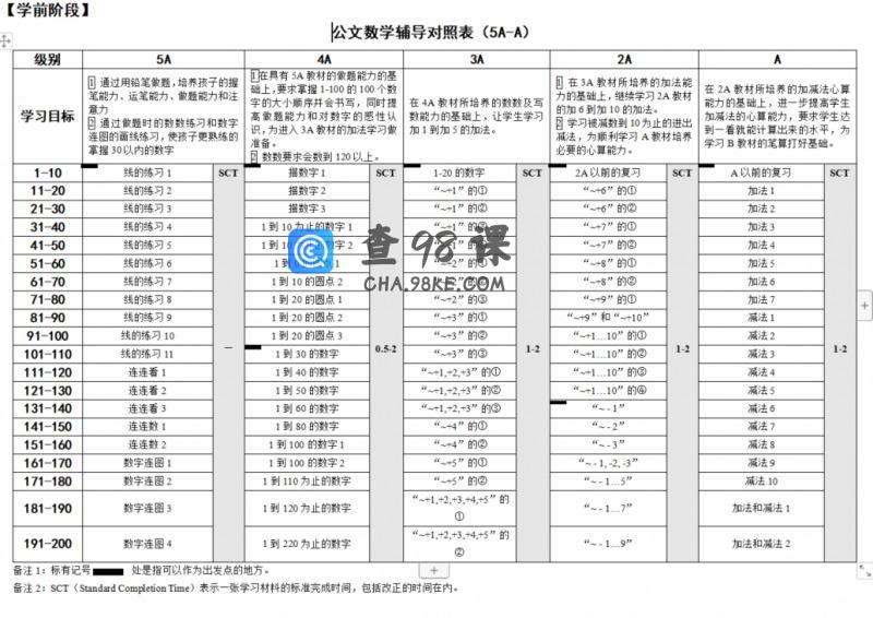 公文数学全套