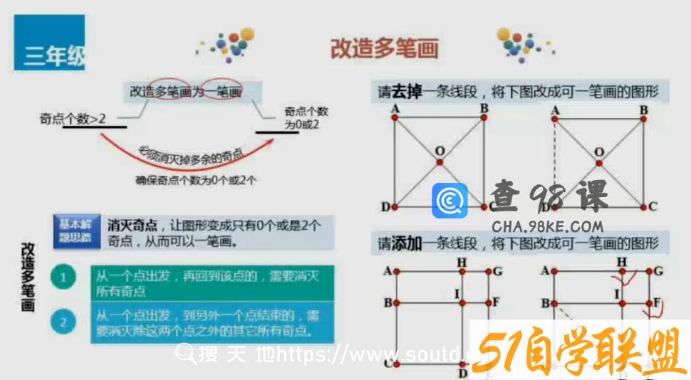 牛爸讲奥数 三年级奥数20讲（完结）
