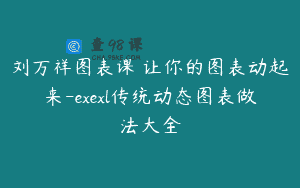 刘万祥图表课 让你的图表动起来-exexl传统动态图表做法大全