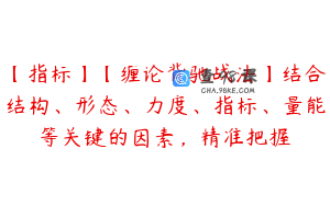 【指标】【缠论背驰战法】结合结构、形态、力度、指标、量能等关键的因素，精准把握
