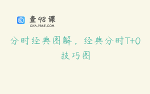 分时经典图解，经典分时T+0技巧图